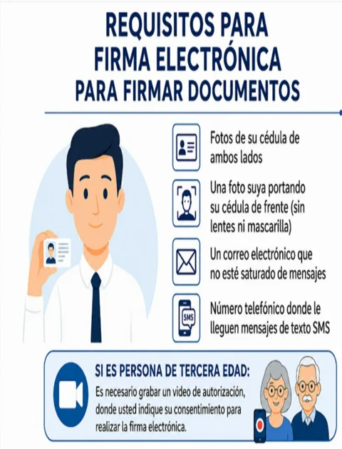 Requisitos para firma electrónica de persona natural